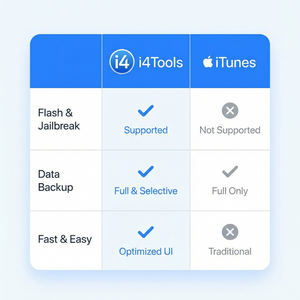 爱思助手备份应用数据方法 - 爱思助手官网
